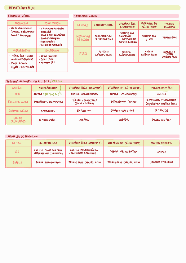 Miniatura del documento Cuadro-Hematopoyeticos.pdf