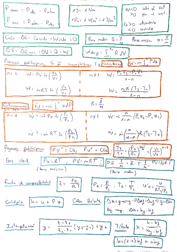 Miniatura del documento Formulario-y-Demostraciones-Temas-1-4-Termodinamica.pdf