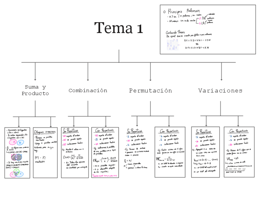 Miniatura del documento Esquemas-Teoria-1-Parcial-MD.pdf