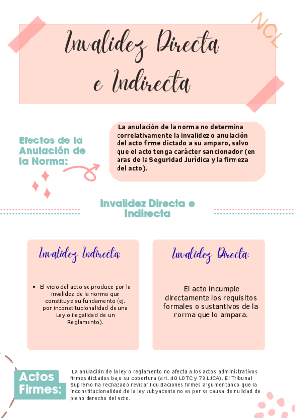 Miniatura del documento Invalidez-Directa-e-Indirecta-esquema.pdf
