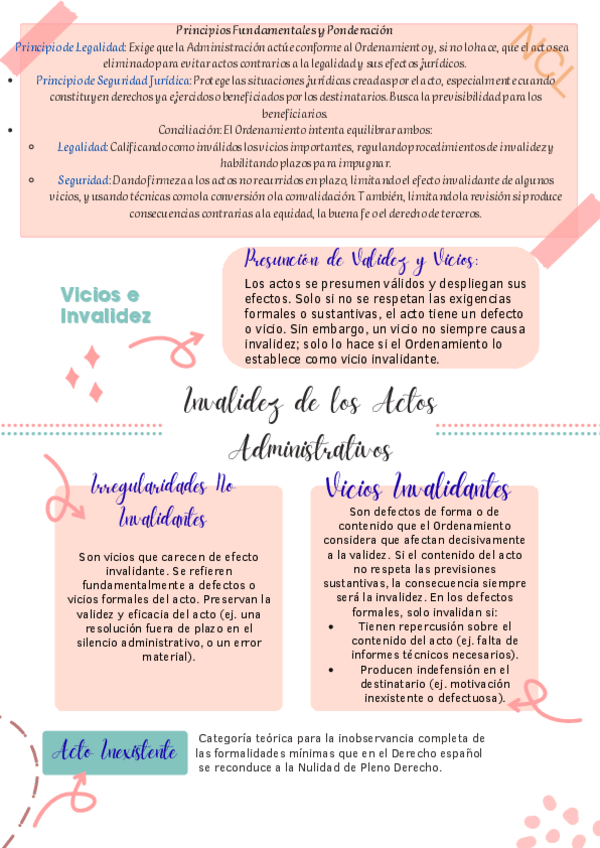 Miniatura del documento vicios-e-invalidez-esquema.pdf