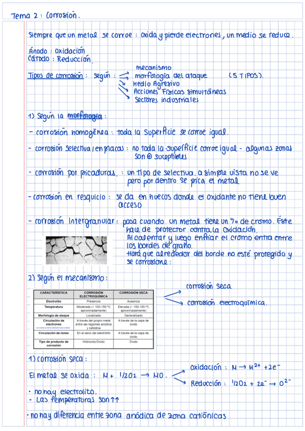 Miniatura del documento Tema2Corrosion.pdf