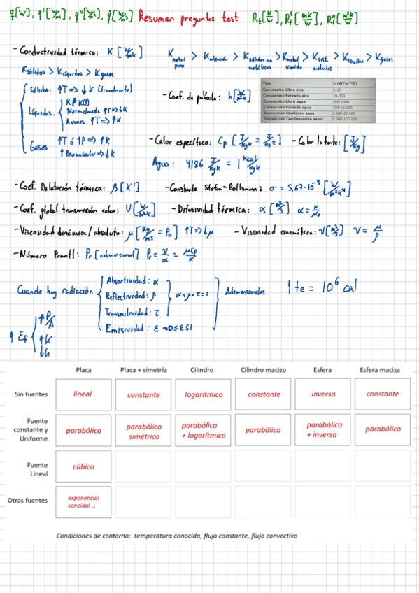 Miniatura del documento Preguntas-Test-PEC-1-EXPLICADAS.pdf