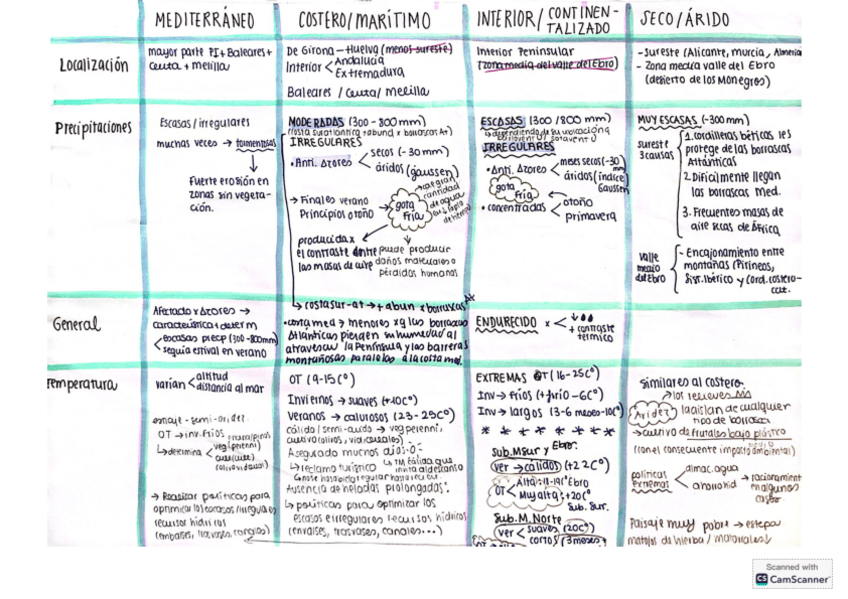 Miniatura del documento TIPOS-DE-CLIMA.pdf