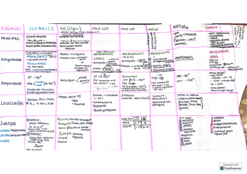 Miniatura del documento CLIMASS.pdf