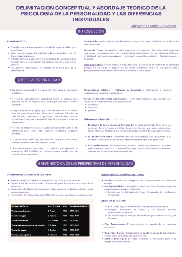 Miniatura del documento Delimitacion-conceptual-y-abordaje-teorico-de-la-psicologia-de-la-personalidad-y-las-diferencias-individuales.pdf