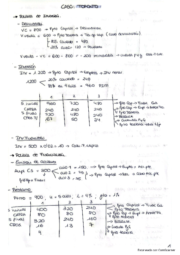 Miniatura del documento CASO-TORONTO-Paso-a-Paso.pdf