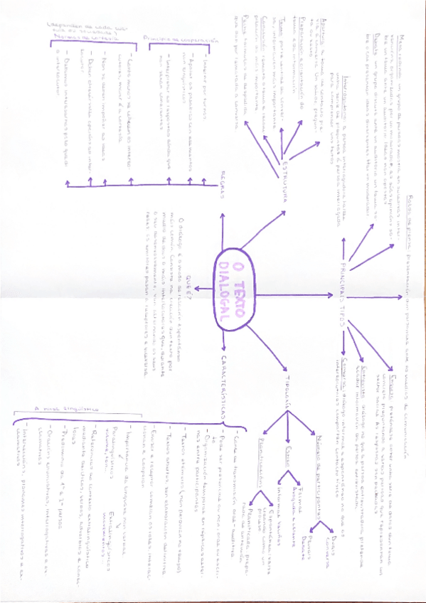 Miniatura del documento O-texto-dialogal-esquema.pdf