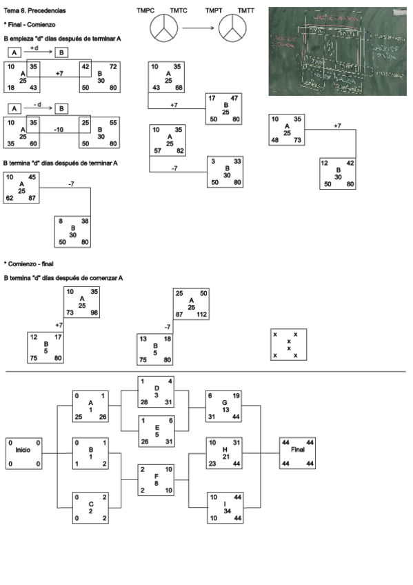 Miniatura del documento 2o-Parcial-apuntes.pdf