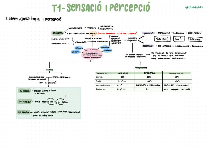 Miniatura del documento Resum-1r-parcial-fisio.pdf