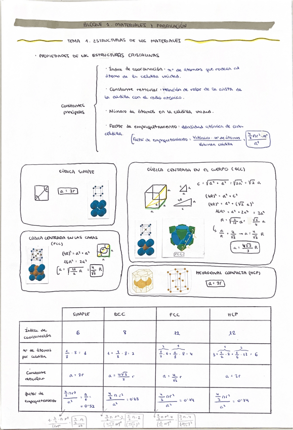 Miniatura del documento TEMA-1.ESTRUCTURAS-DE-LOS-MATERIALES.pdf