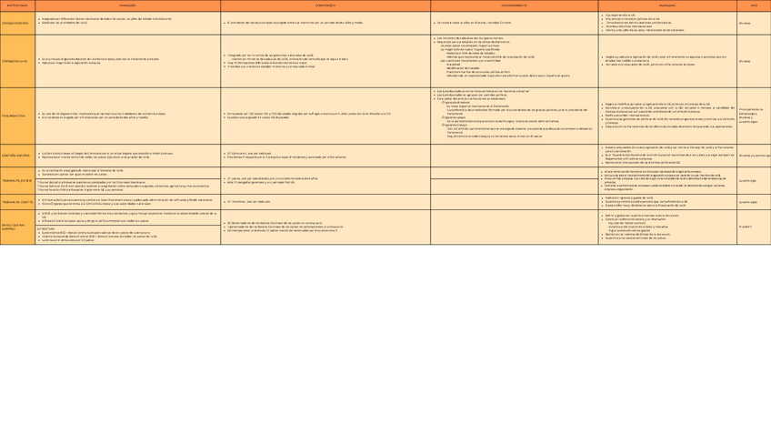 Miniatura del documento INSTITUCIONES.pdf