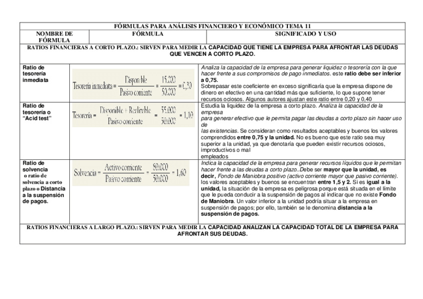 Miniatura del documento FORMULASPARATEMA11ANALISISFINANCIEROYECONOMICO.pdf
