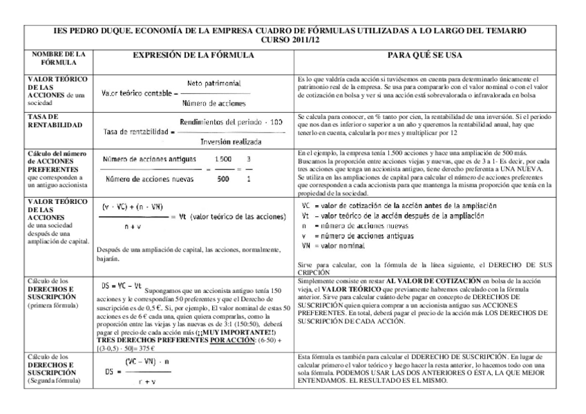 Miniatura del documento FORMULASPARATEMAS1A7.pdf