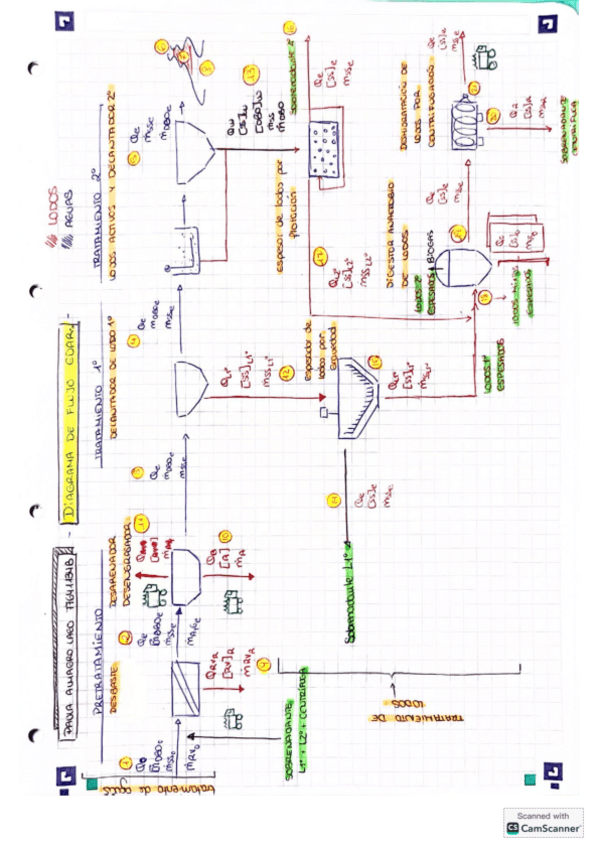 Miniatura del documento Salida-de-campo-BIA.pdf