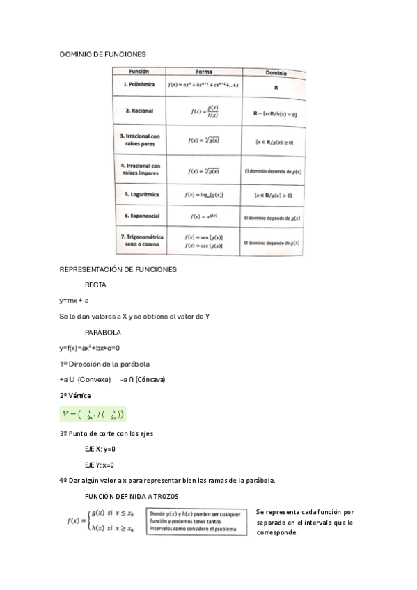 Miniatura del documento Resumen-funciones.pdf