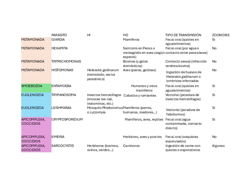 Miniatura del documento parasito-tablas.pdf