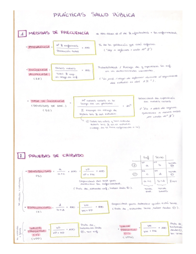 Miniatura del documento PRACTICAS-SALUD-PUBLICA.pdf