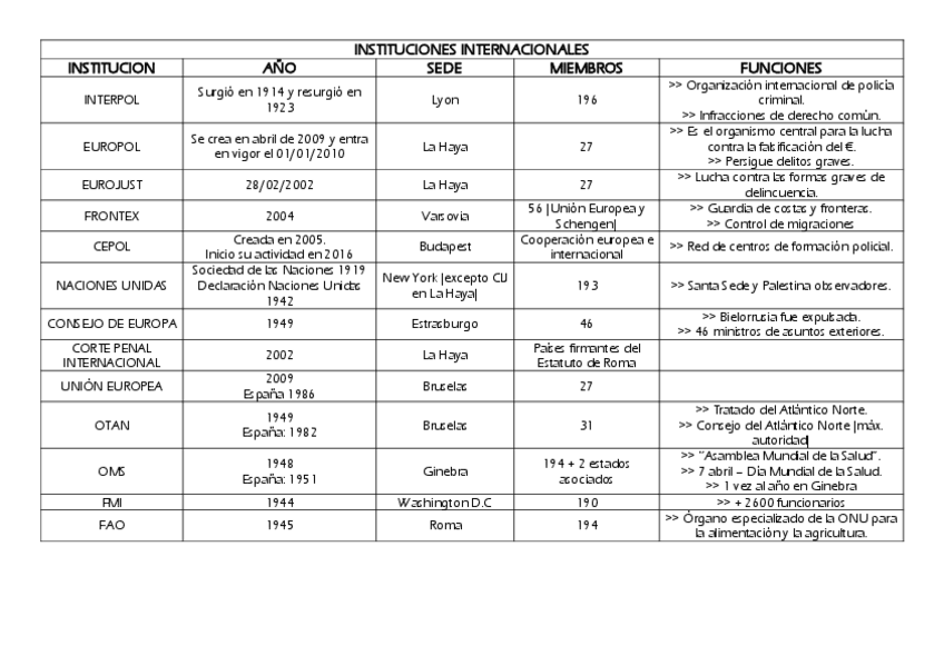 Miniatura del documento INSTITUCIONES-INTERNACIONALES.pdf