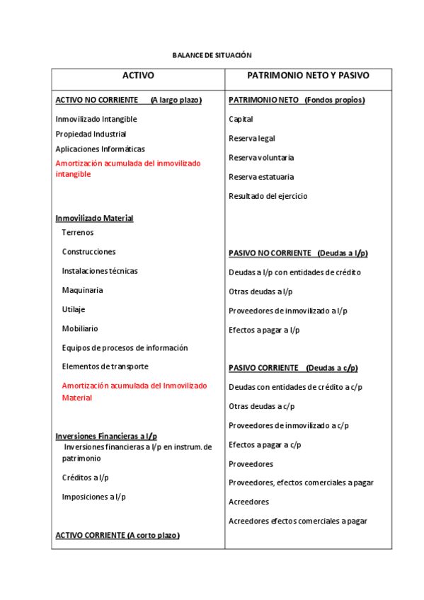 Miniatura del documento BALANCE SITUACION.pdf.pdf