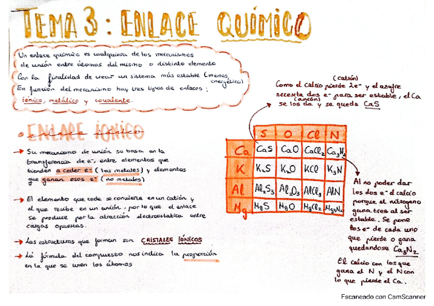 Miniatura del documento tema-3-enlace-quimico.pdf
