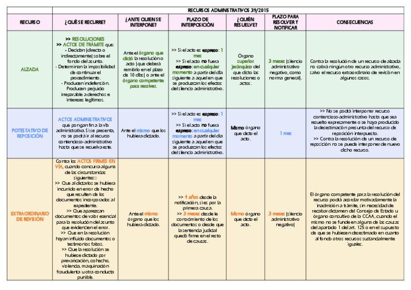 Miniatura del documento RECUSOS-ADMINISTRATIVOS.pdf