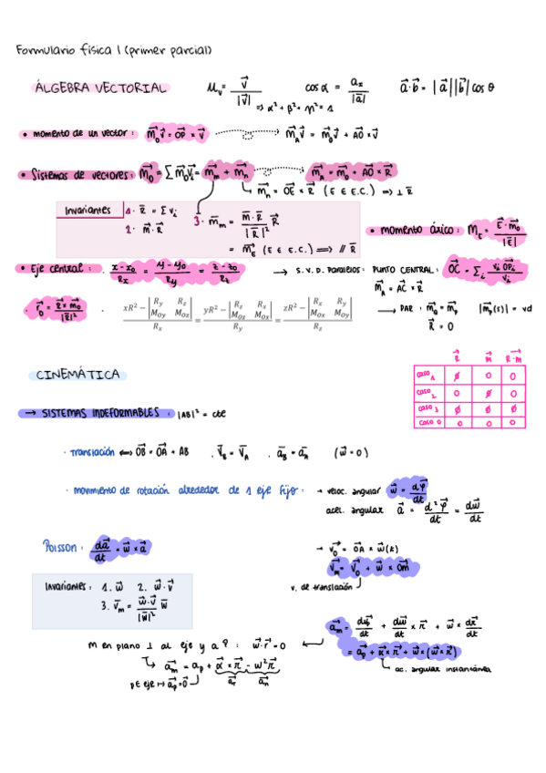 Miniatura del documento FORMULARIO-FISICA-I-PRIMER-PARCIAL.pdf