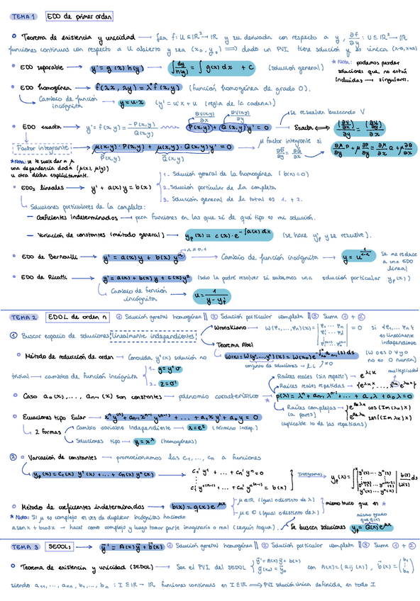 Miniatura del documento Formulario-Metodos-Matematicos-Temas-1-a-3.pdf