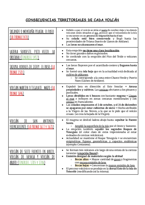 Miniatura del documento PRÁCTICA 1: CONSECUENCIAS-TERRITORIALES-DE-CADA-VOLCAN.pdf.pdf