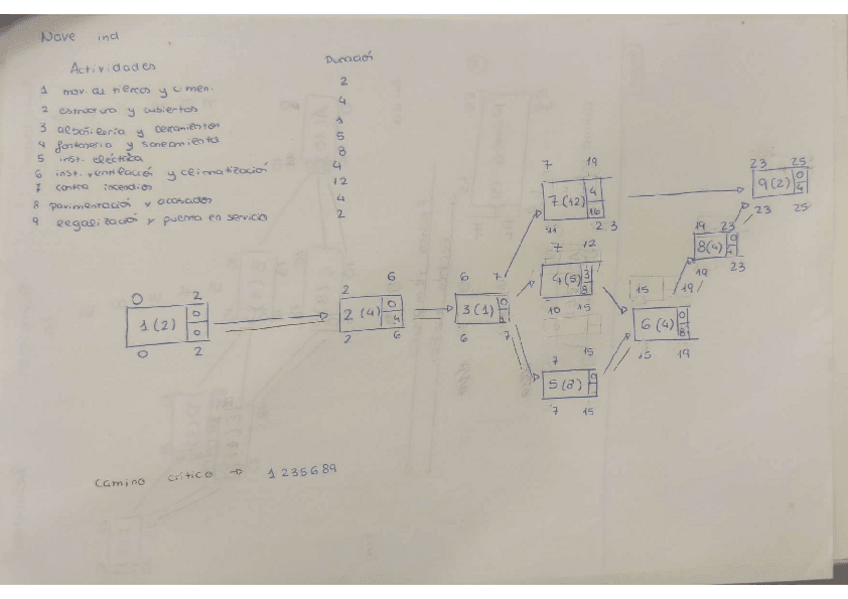 Miniatura del documento DiagramaPert.pdf