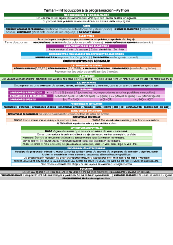 Miniatura del documento PYTHON-Parte-1-U0.pdf