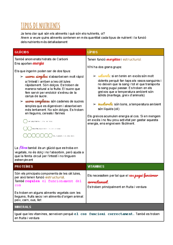Miniatura del documento Tipus-de-nutrients.pdf