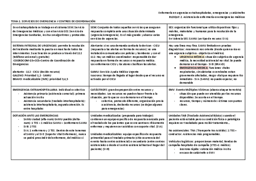 Miniatura del documento URGENCIAS-COMPLETO-TABLAS-RESUMENES.pdf