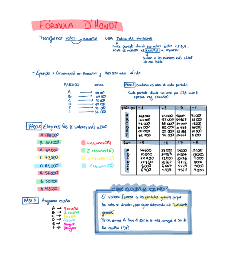 Miniatura del documento FORMULA-DHONT.pdf