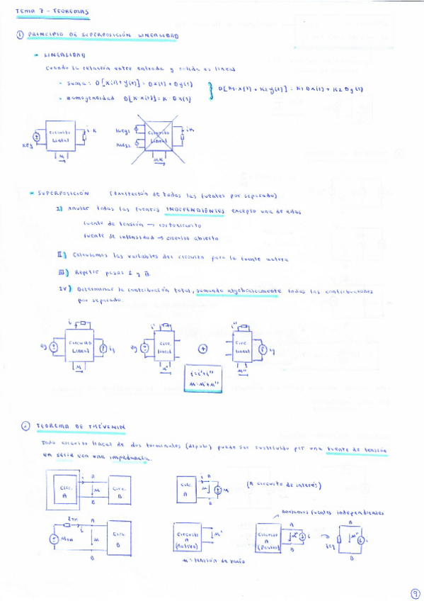 Miniatura del documento Apuntes-Tema-7-Teoremas.pdf