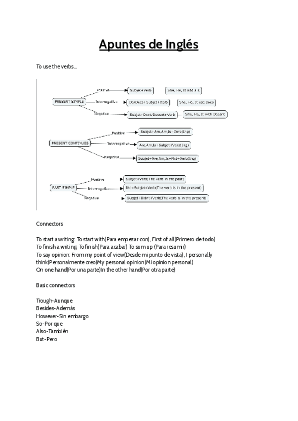 Miniatura del documento APUNTES-INGLES-Documentos-de-Google.pdf