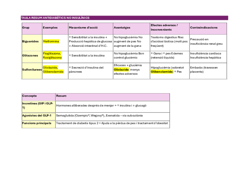 Miniatura del documento TAULA-RES-T5-ANTIDIABETES.pdf