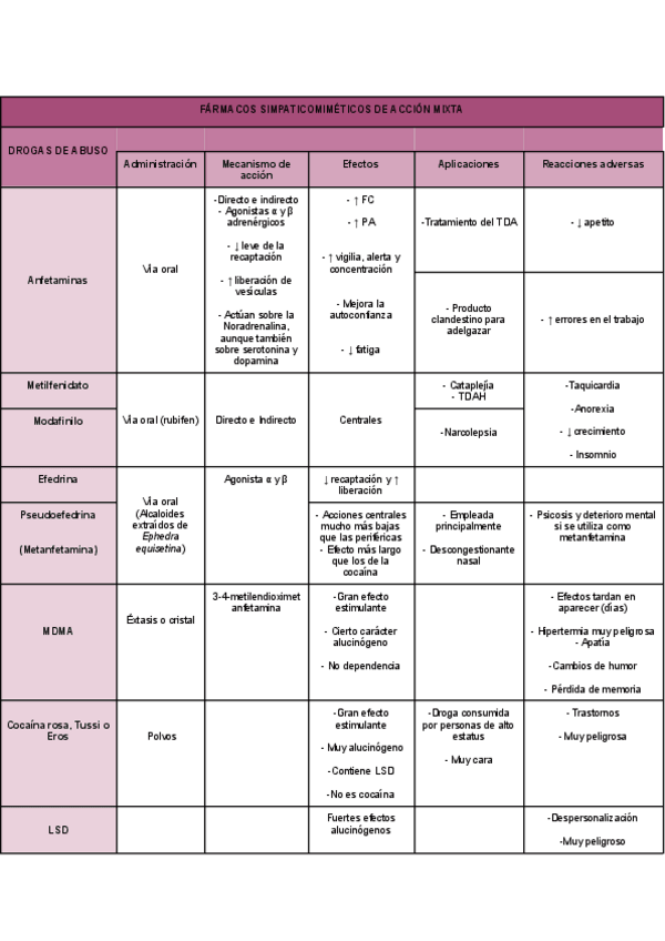 Miniatura del documento Tabla-Tema-6.pdf