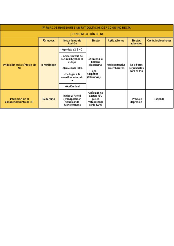 Miniatura del documento Tablas-Tema-7.pdf