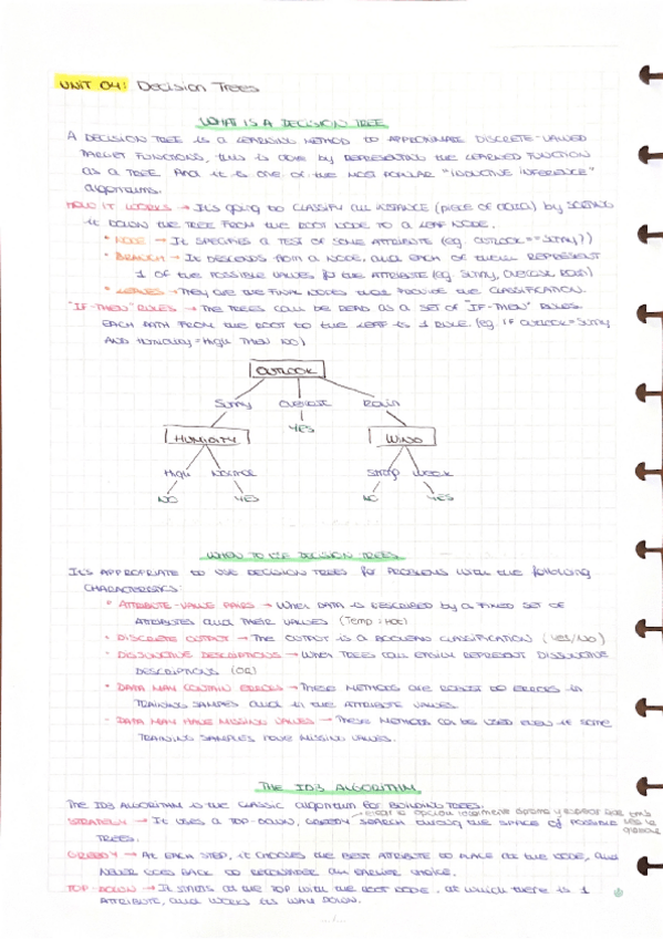 Miniatura del documento Unit-4-Decision-Trees.pdf
