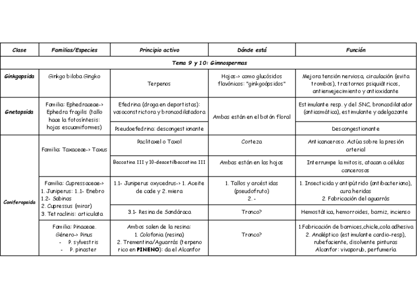 Miniatura del documento Principios-activos-I-blanco-negro.pdf