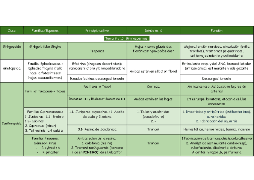 Miniatura del documento Principios-activos-I.pdf