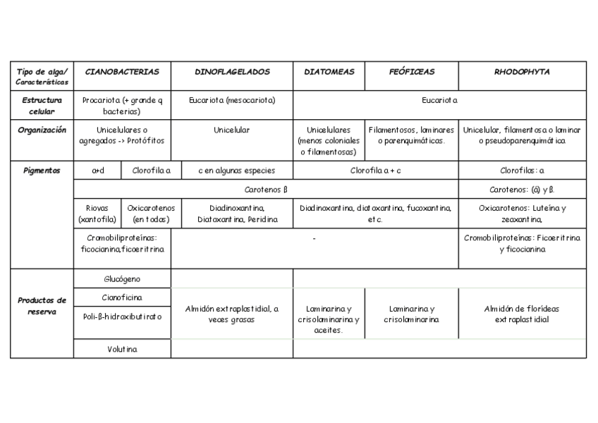 Miniatura del documento Tabla-comparativa-de-algas-blanco-negro.pdf
