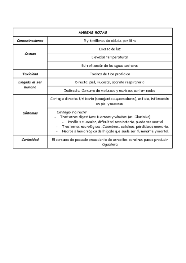 Miniatura del documento Tabla-mareas-rojas-blanco-negro.pdf