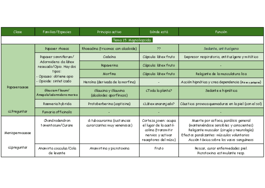 Miniatura del documento Principios-activos-II.pdf