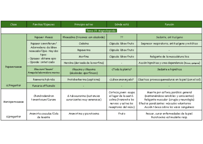 Miniatura del documento Tema-15.pdf