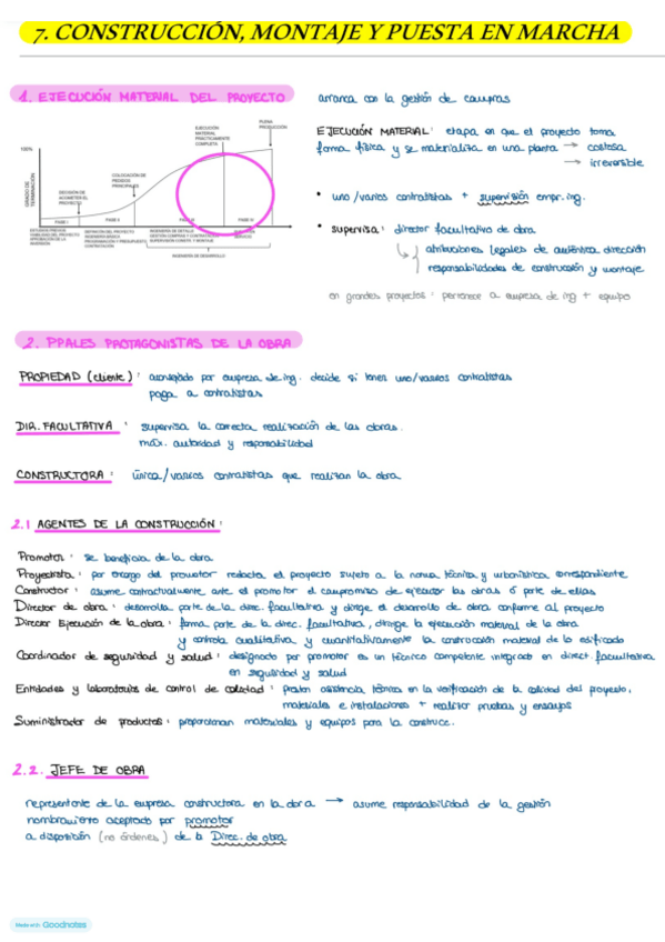 Miniatura del documento Tema-7.-CONSTRUCCION-MONTAJE-Y-PUESTA-EN-MARCHA.pdf