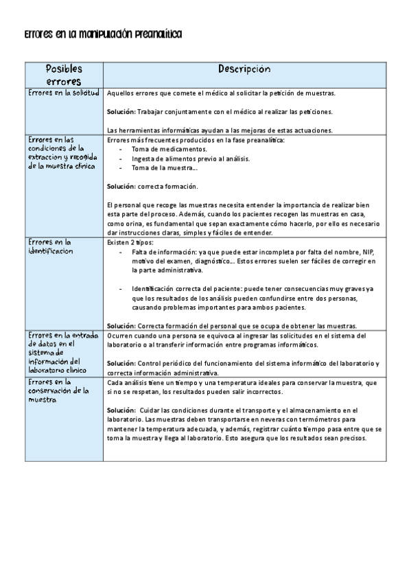 Miniatura del documento Errores-en-la-manipulacion-preanalitica.-TABLA.pdf