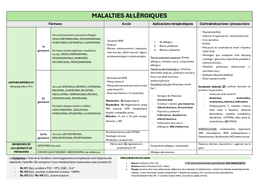 Miniatura del documento TAULES-BRUTALS-MALALTIES-ALLERGIQUES.pdf.pdf.pdf