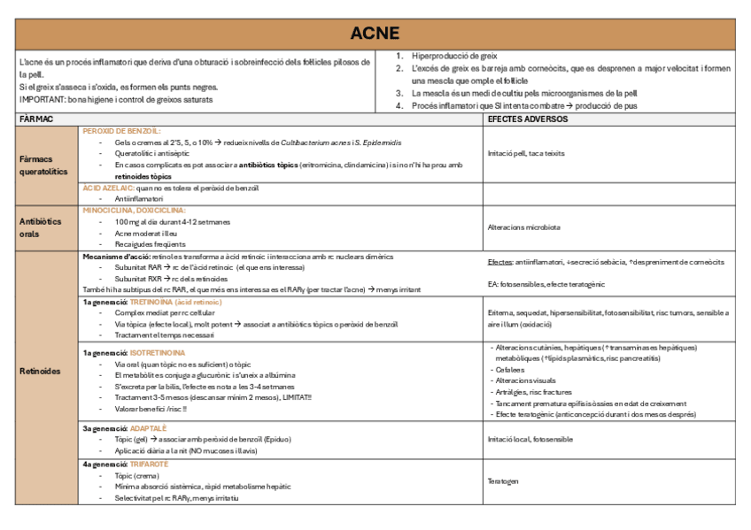 Miniatura del documento TAULES-BRUTALS-ACNE-PSORIASI-I-DERMATITIS.pdf